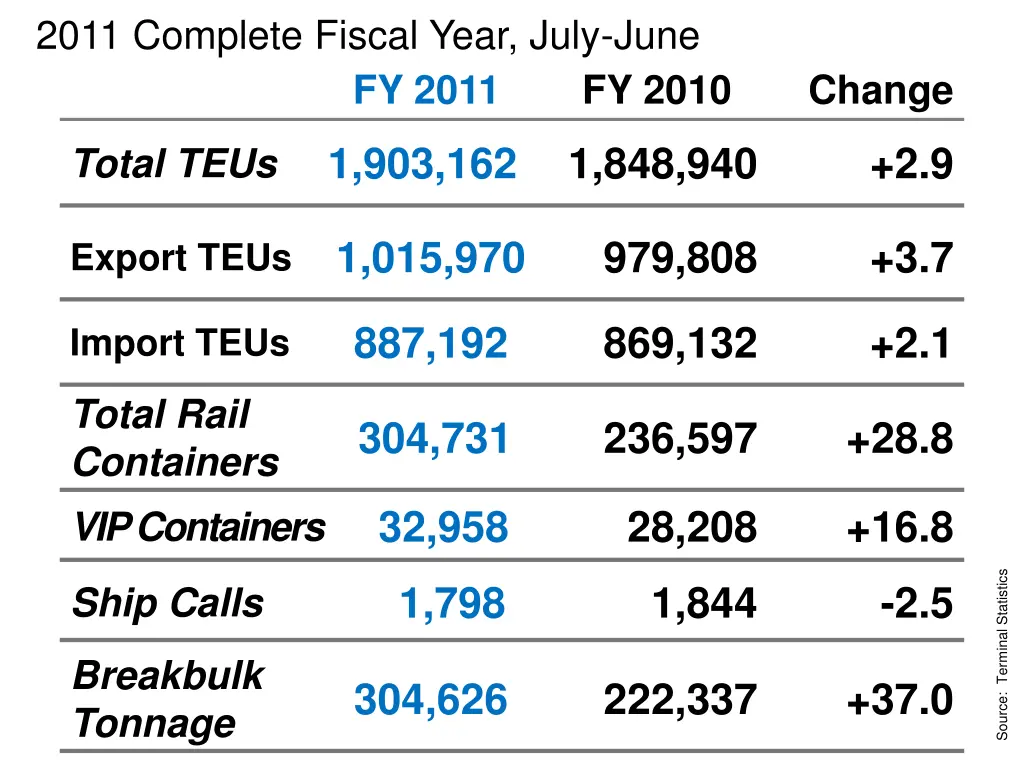 2011 complete fiscal year july june fy 2011