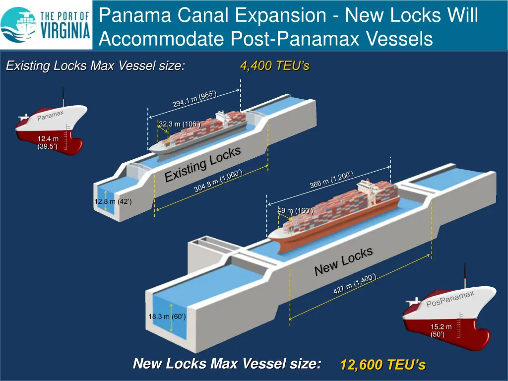 panama canal expansion new locks will accommodate