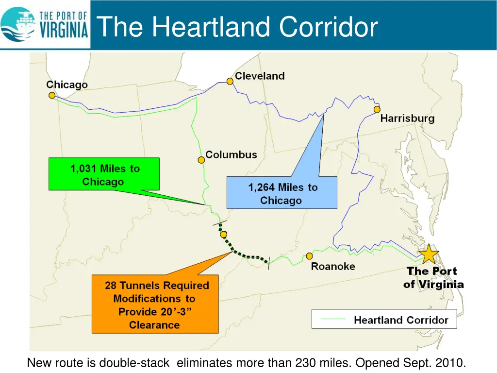 the heartland corridor