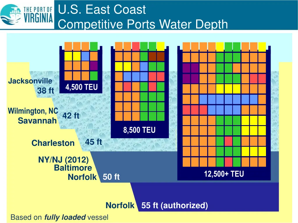 u s east coast competitive ports water depth