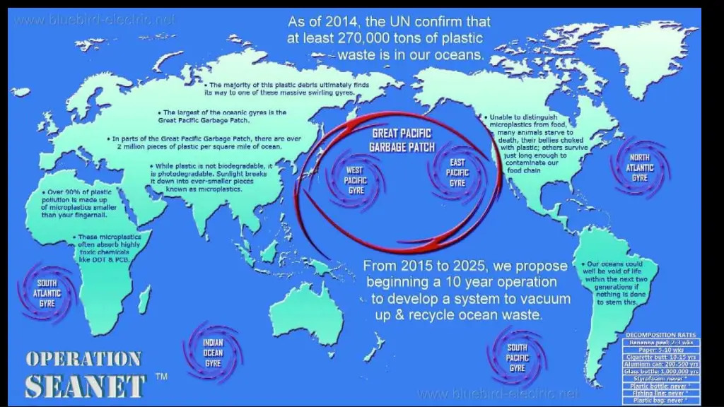 ocean garbage patches