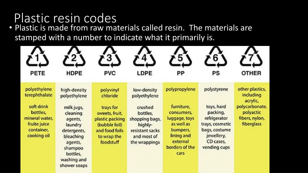 plastic resin codes plastic is made from