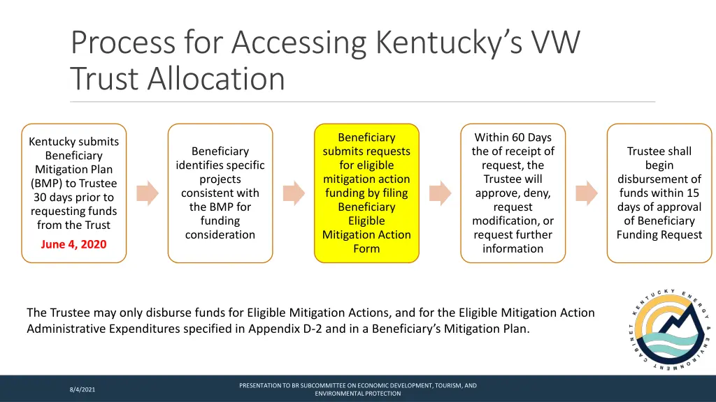 process for accessing kentucky s vw trust