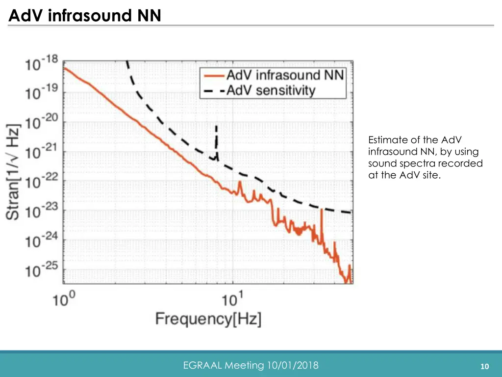 adv infrasound nn