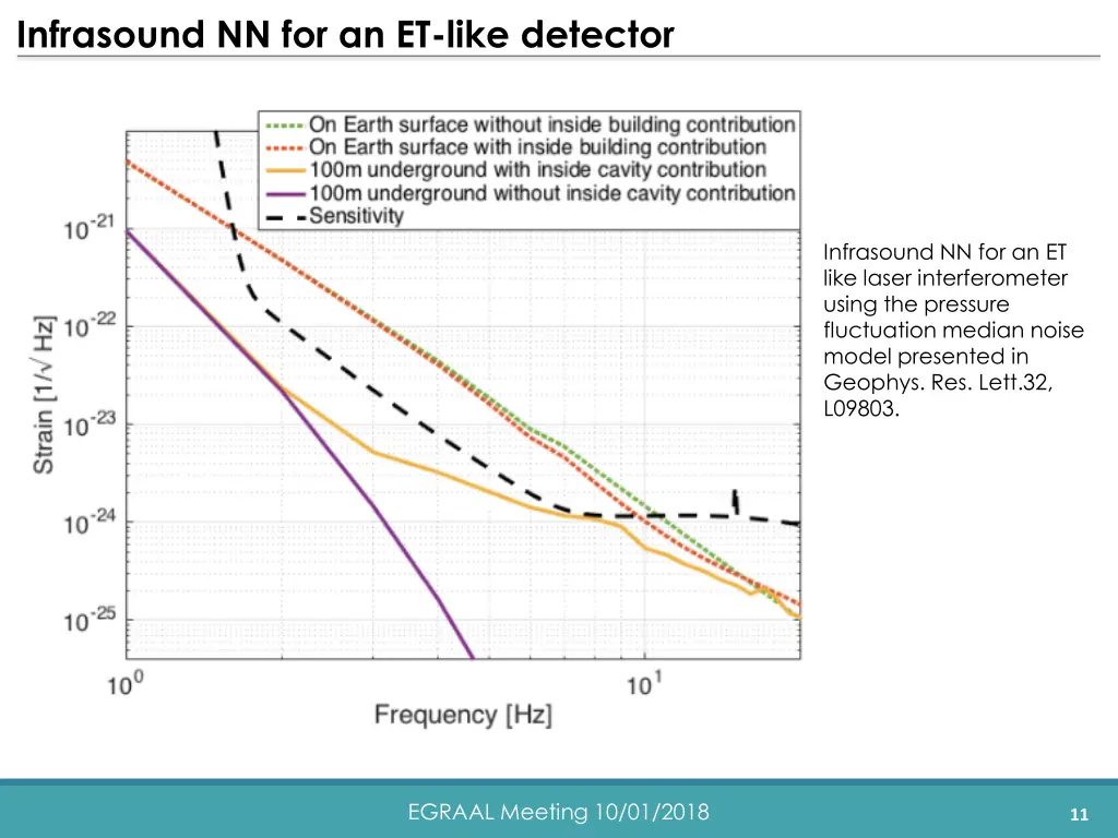 infrasound nn for an et like detector