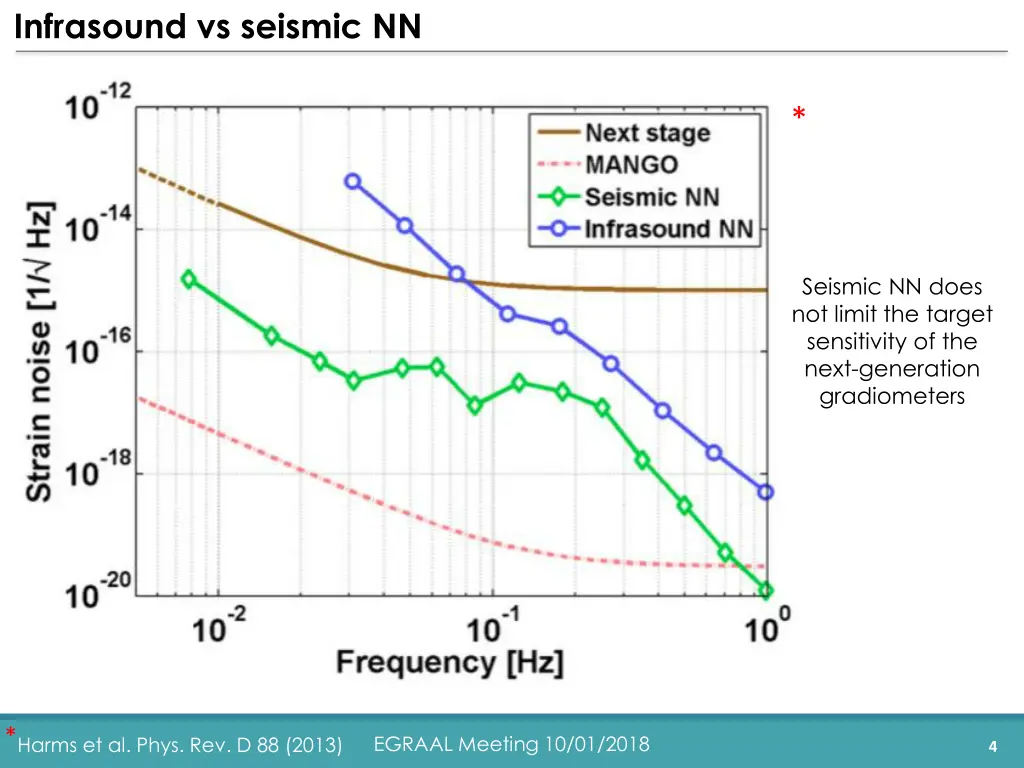 infrasound vs seismic nn