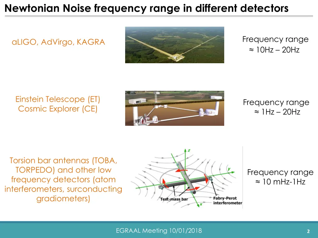 newtonian noise frequency range in different