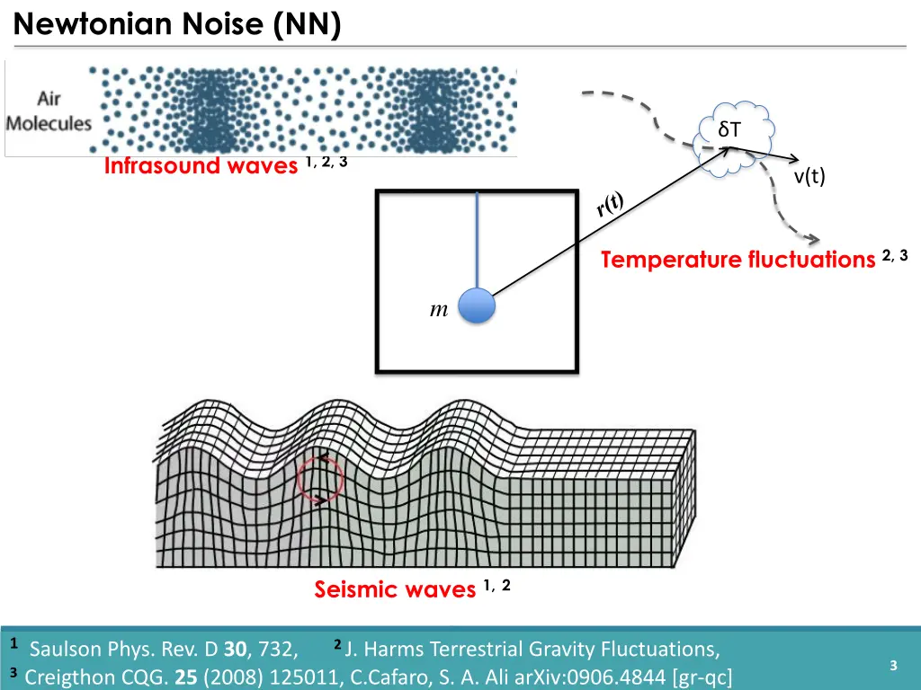 newtonian noise nn