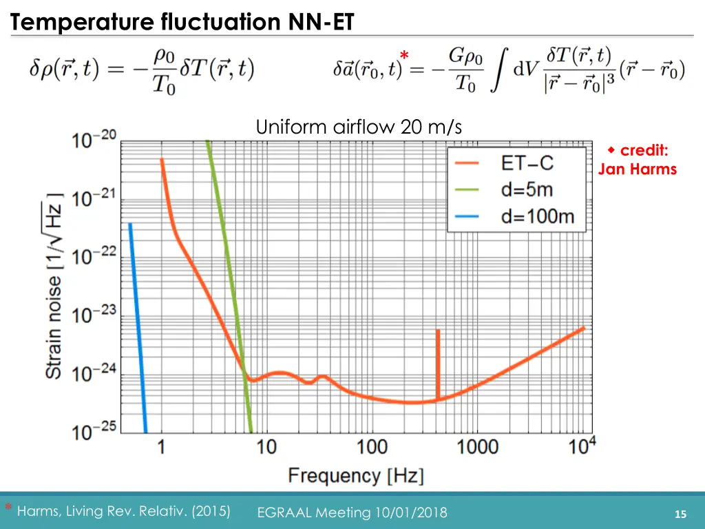 temperature fluctuation nn et