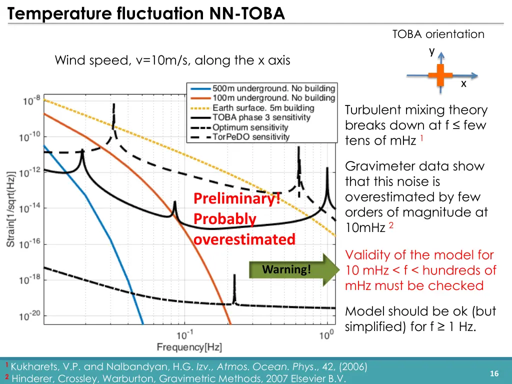 temperature fluctuation nn toba