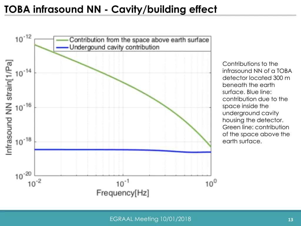 toba infrasound nn cavity building effect