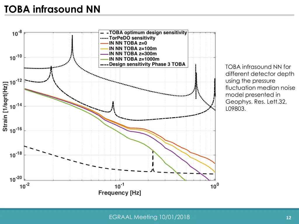 toba infrasound nn