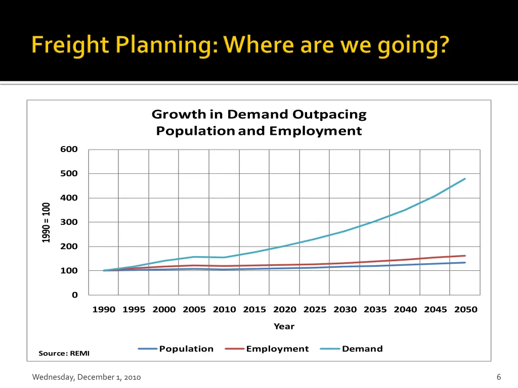 growth in demand outpacing population