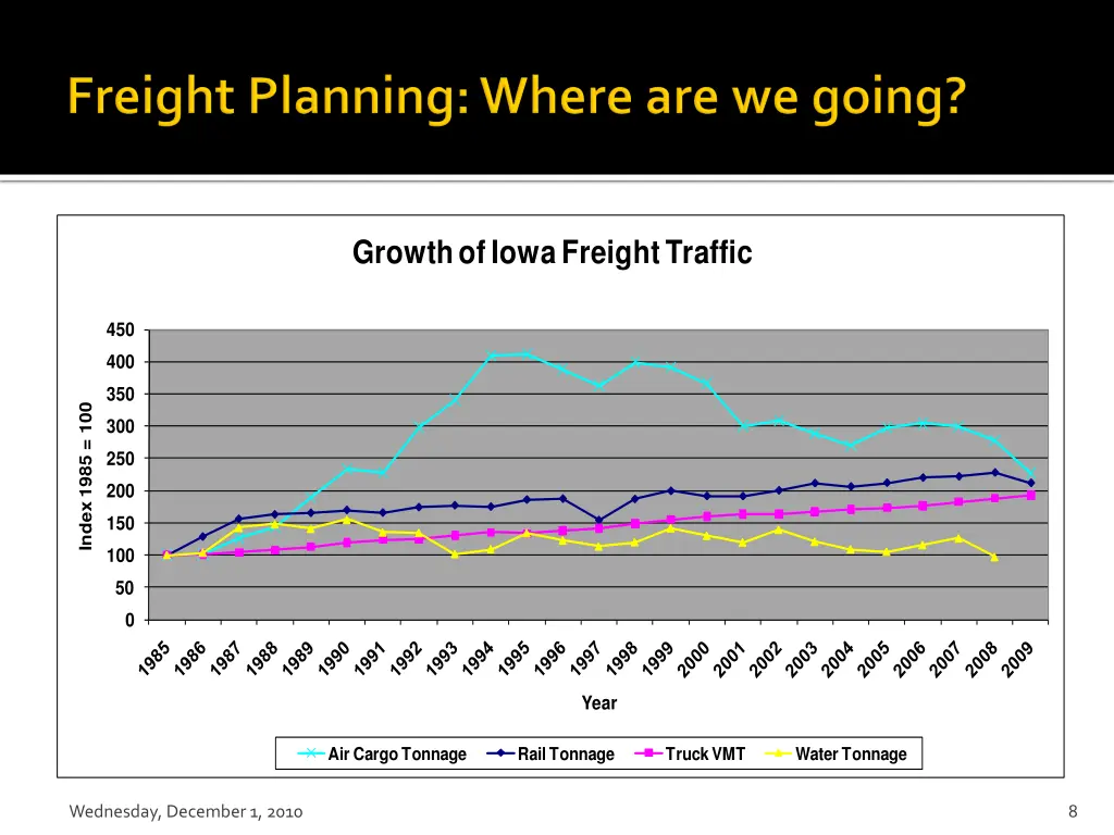 growth of iowa freight traffic