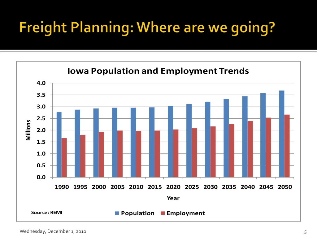 iowa population and employment trends