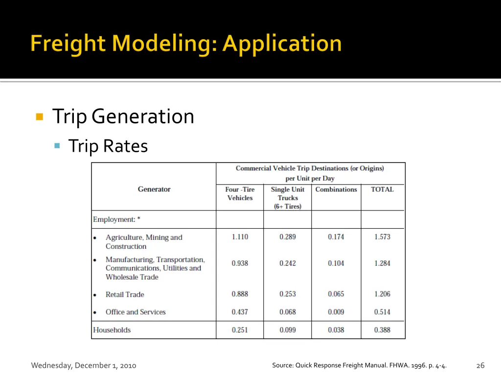 truck trips rates