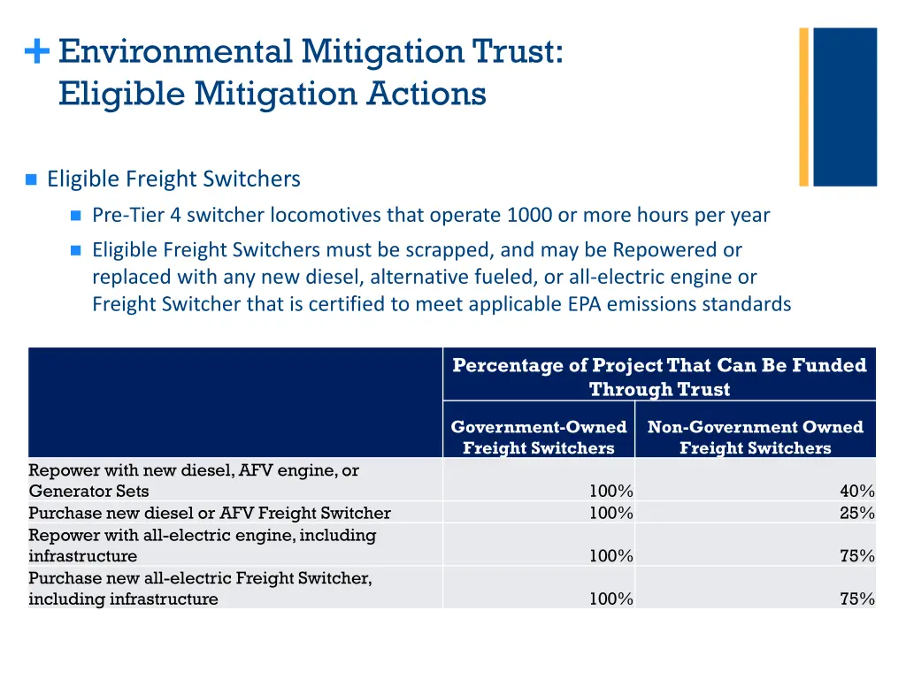 environmental mitigation trust eligible 2