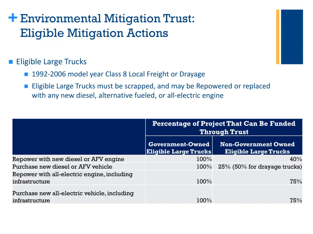 environmental mitigation trust eligible