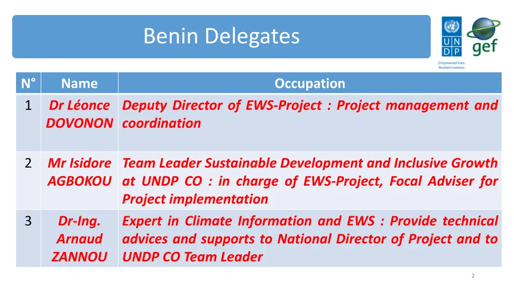 benin delegates