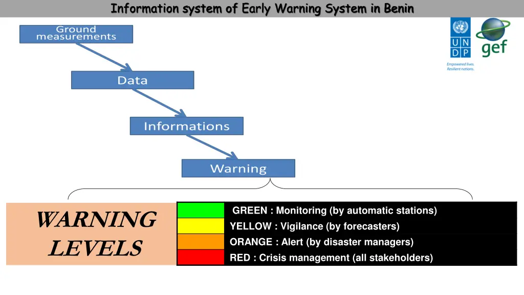 information system of early warning system 1