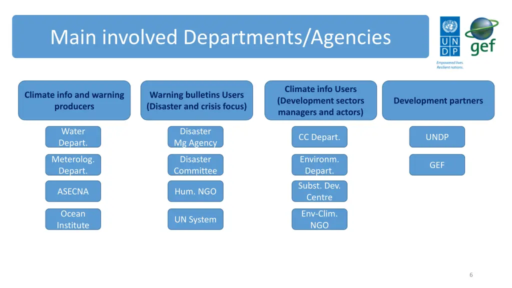 main involved departments agencies