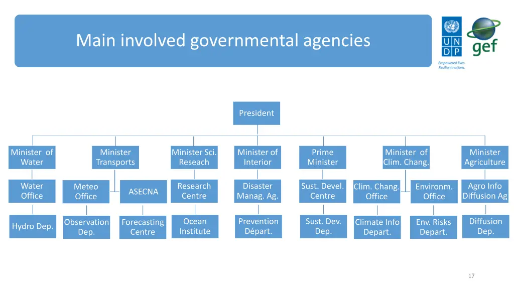 main involved governmental agencies