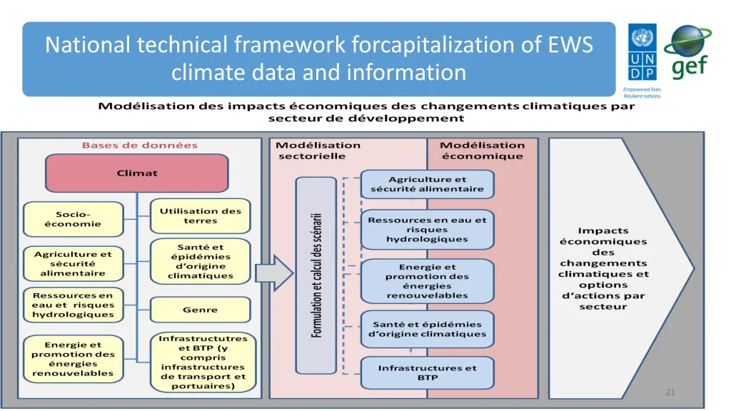 national technical framework forcapitalization