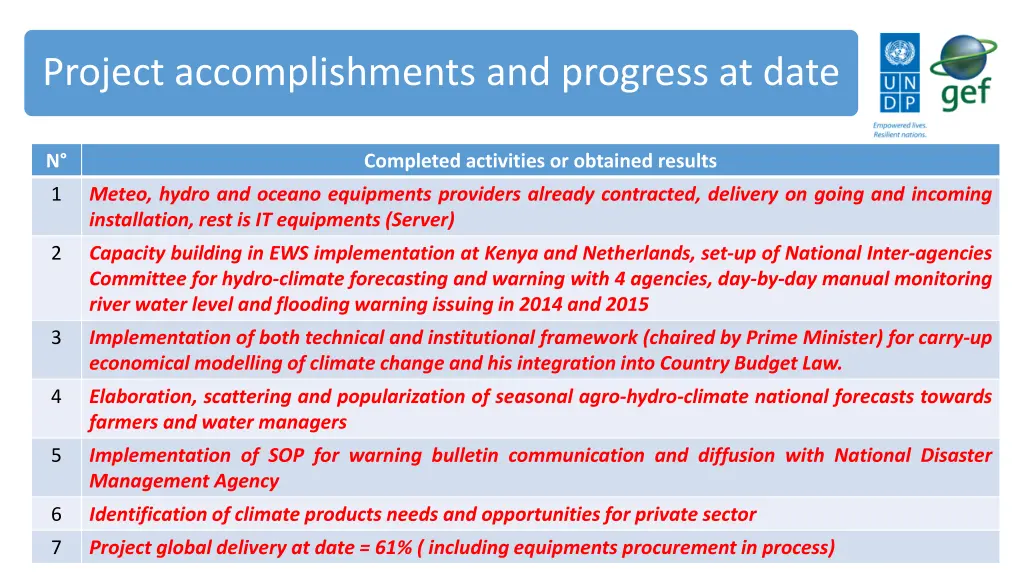 project accomplishments and progress at date