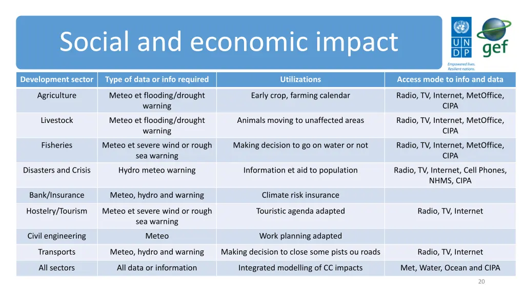 social and economic impact