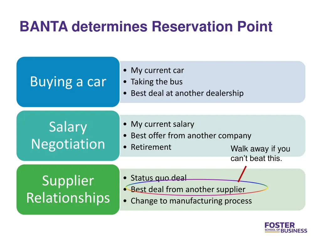 banta determines reservation point