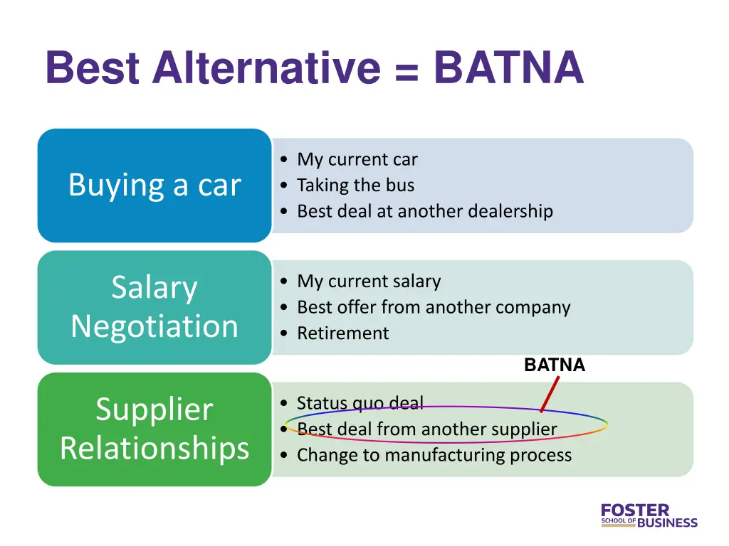 best alternative batna