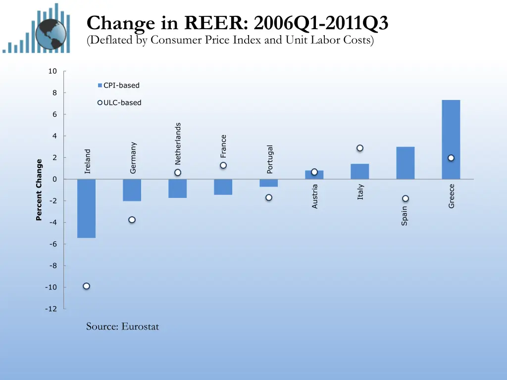 change in reer 2006q1 2011q3 deflated by consumer