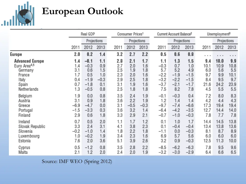 european outlook