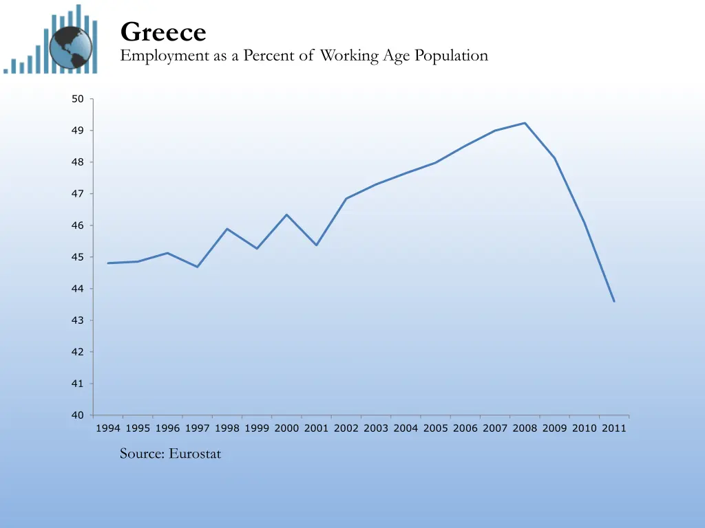 greece employment as a percent of working