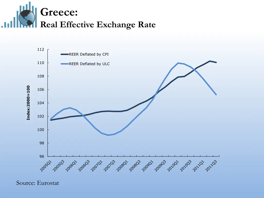 greece real effective exchange rate