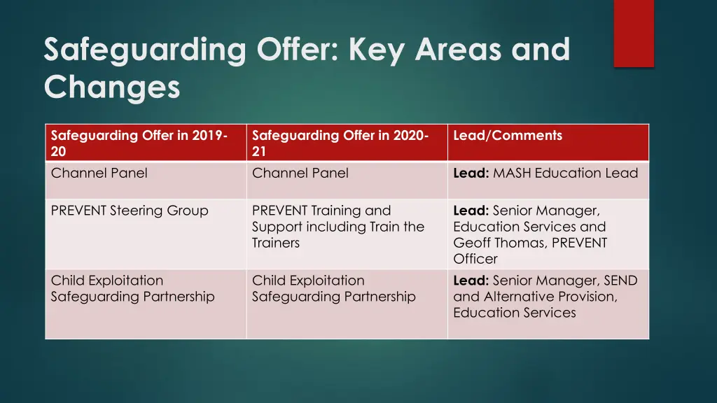 safeguarding offer key areas and changes 1