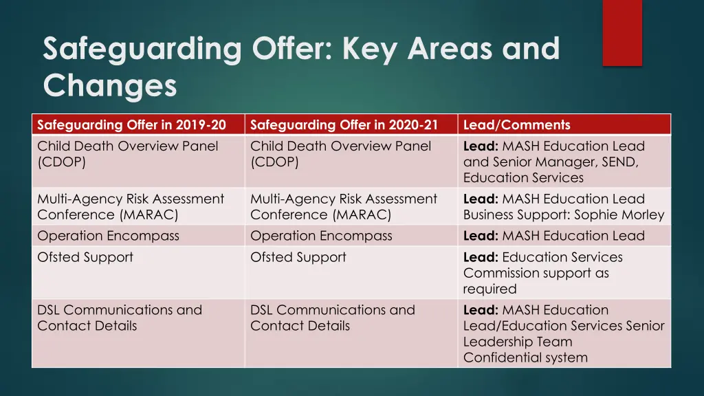 safeguarding offer key areas and changes 2