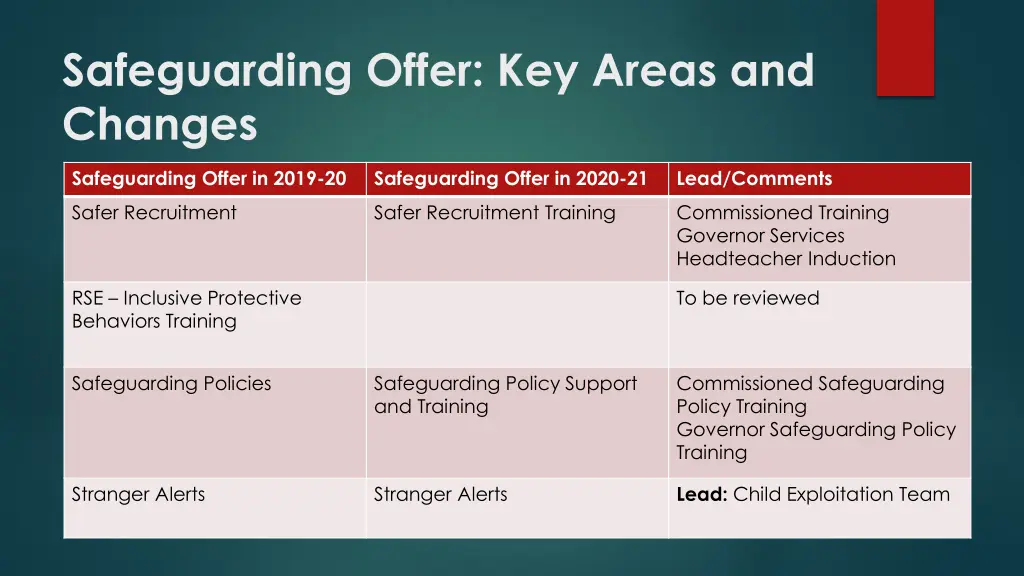 safeguarding offer key areas and changes 3