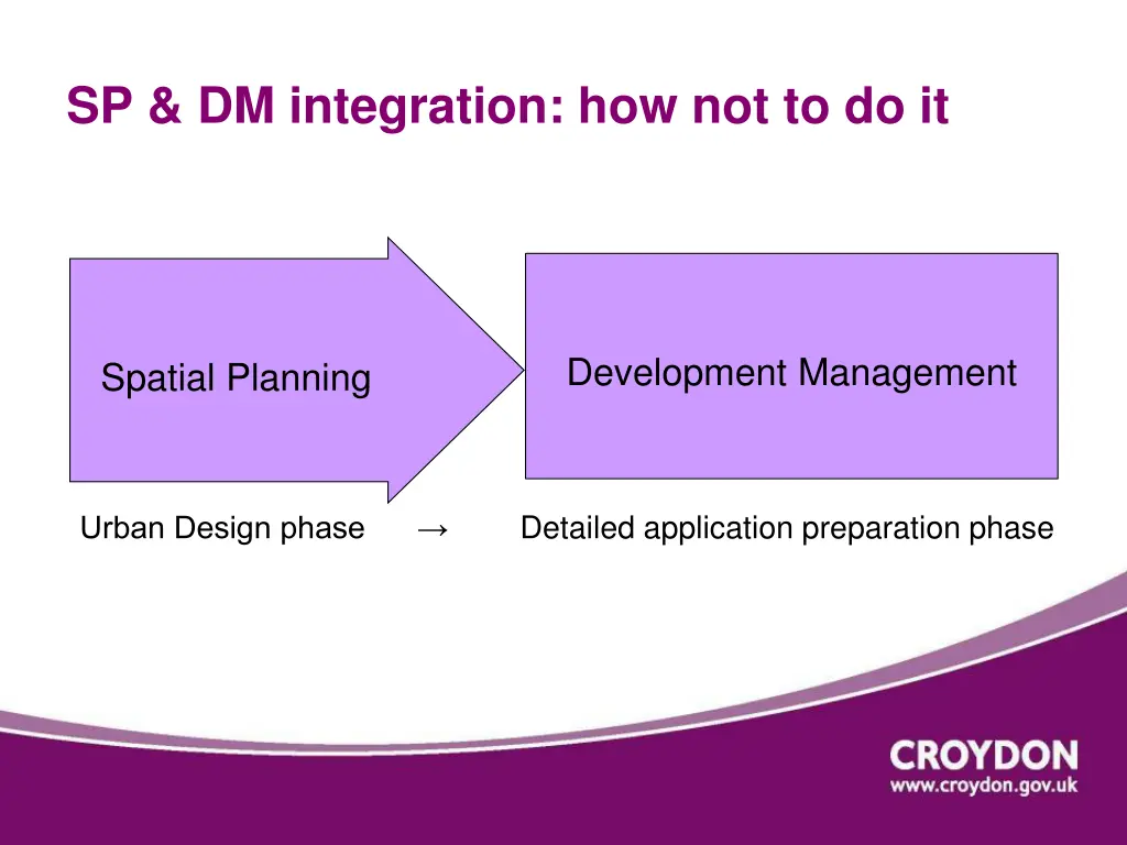 sp dm integration how not to do it