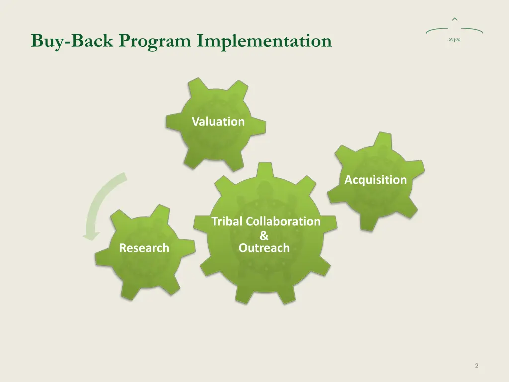 buy back program implementation