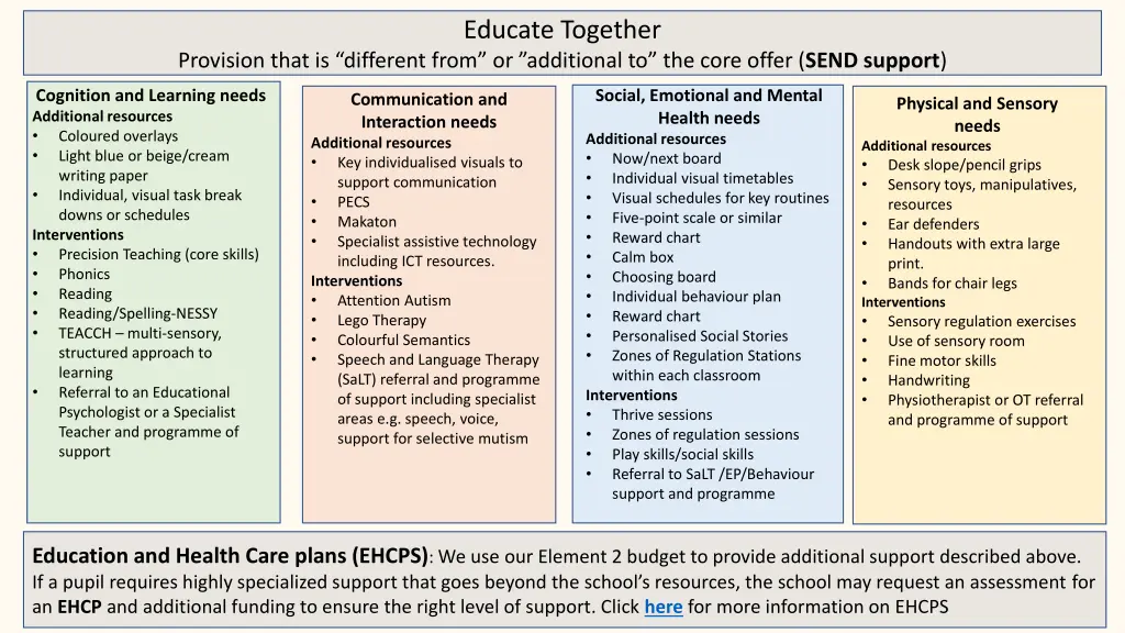 educate together