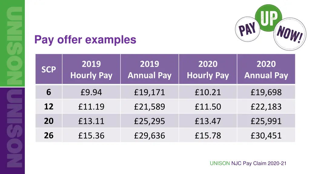 pay offer examples