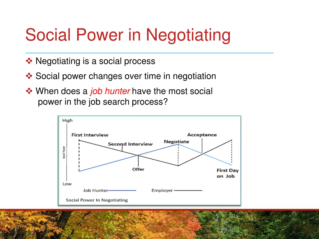 social power in negotiating