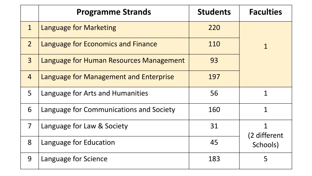 programme strands