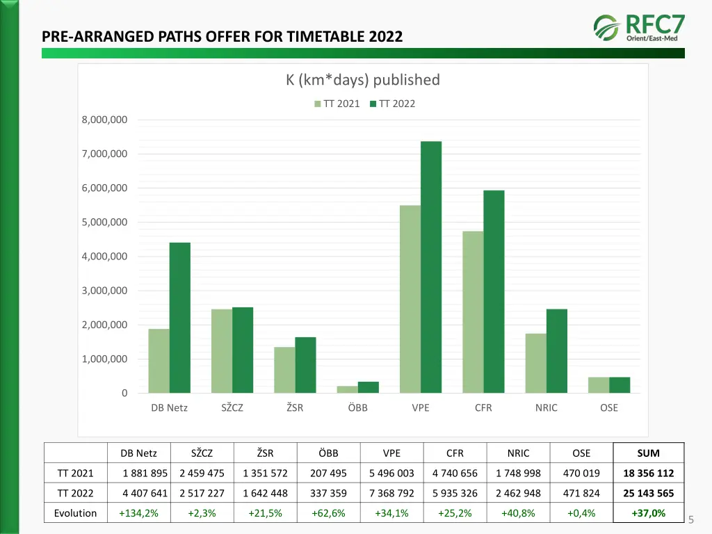 pre arranged paths offer for timetable 2022 1