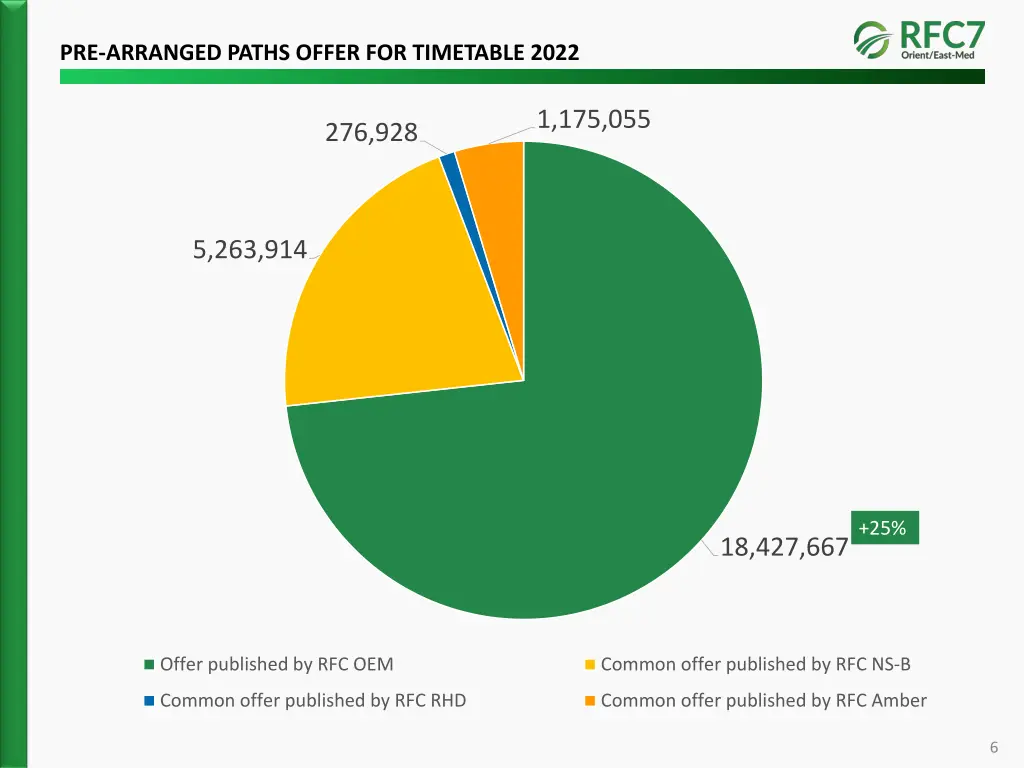 pre arranged paths offer for timetable 2022 2