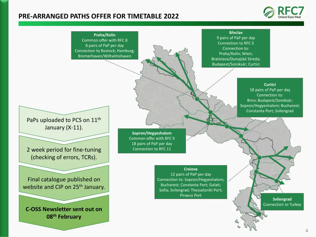 pre arranged paths offer for timetable 2022