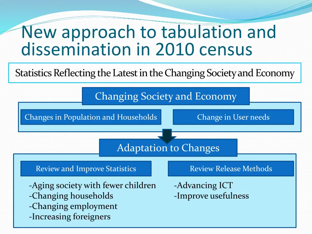 new approach to tabulation and dissemination