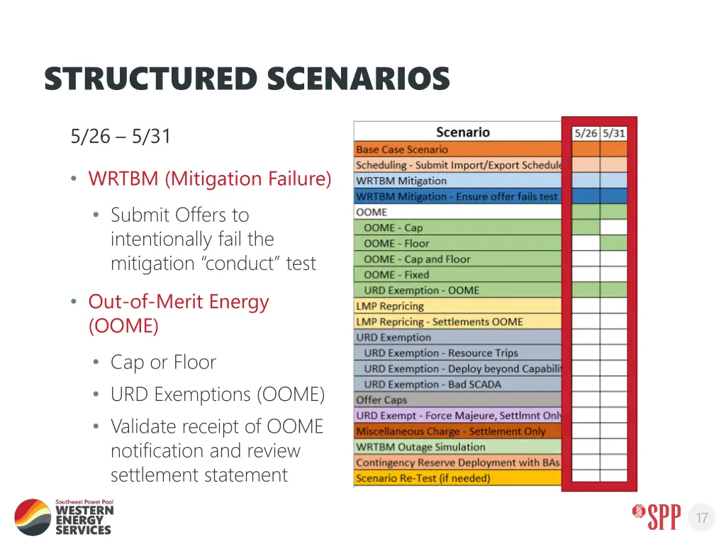 structured scenarios 3