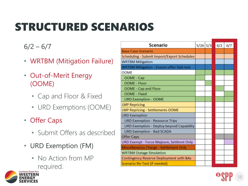 structured scenarios 4